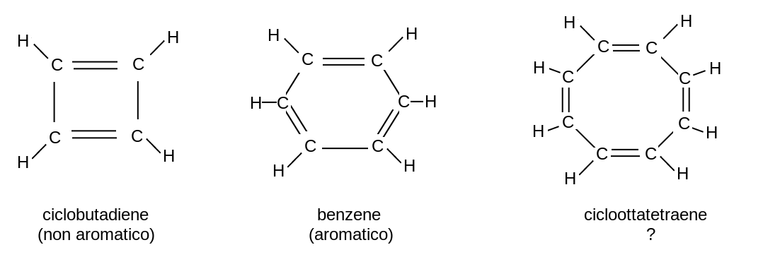 I periodi e i gruppi nella tavola periodica, chimica delle superiori