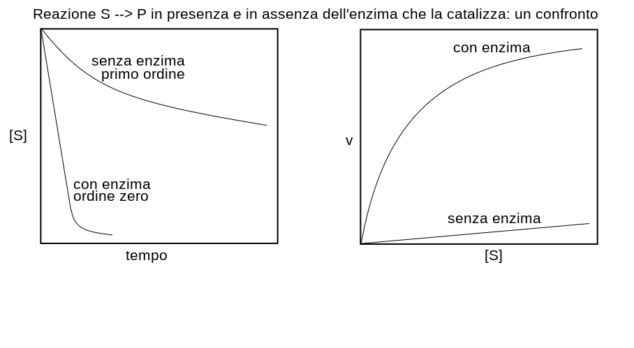 File:Variazione di elettronegatività nella tavola periodica.png